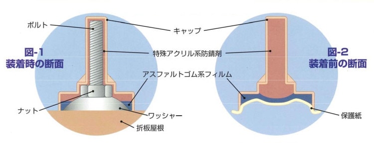 テンキャップ / コーティング材入り ボルトキャップ 水性エマルジョン