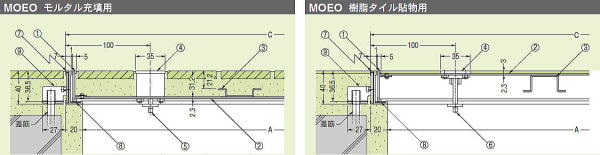 ���ͥ��� ��������ϥե������ϥå� MOEO�ʰ��̷��� ��ˡ��