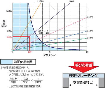FRP���졼���� FG4025 ����� �����١���ʬ�۲ٽš�