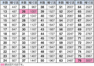FRP���졼���� FG4040 ����� ���٥���󥰥С����ܿ�����ˡ�δط���ñ��:mm��