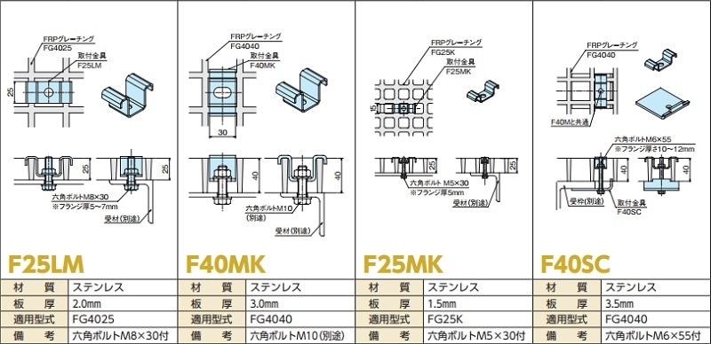 FRP���졼���� ���ն�� F25LM F40MK F25MK F40SC