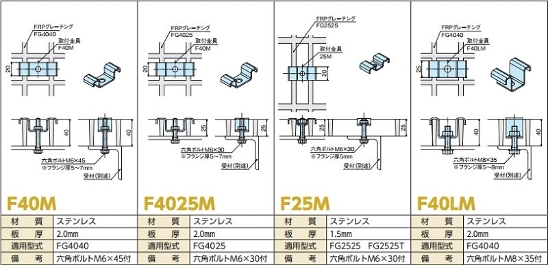 FRP���졼���� ���ն�� F40M F4025M F25M F40LM