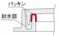 �ʰ�̩�ķ� �ȹ���