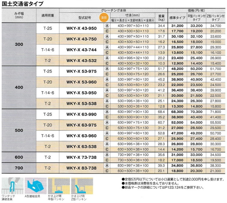 かさ上げグレーチング WKY-X・WKYS-X|カタオカ|建材通販のやまと屋 かさ上げグレーチング WKY-X・WKYS-X|カタオカ|建材通販のやまと屋