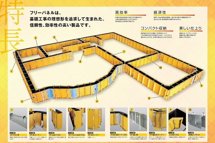 フリーパネル型枠パネル販売｜型枠巾50ミリ【やまと屋】