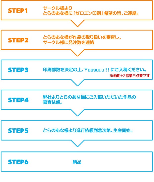 オンリーワンプリントサービスYassuuu!!!