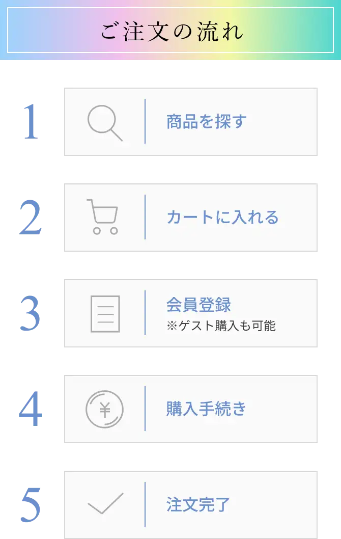 ご注文の流れ