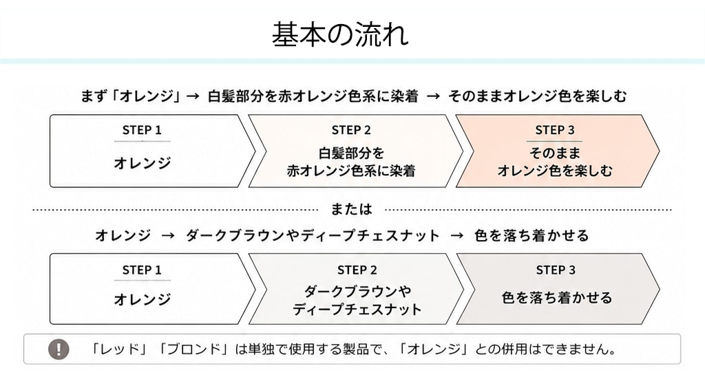 正規品】eco veda®︎ ダークブラウン 3箱セット エコヴェーダ 2019