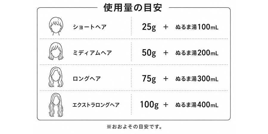 ご使用量の目安