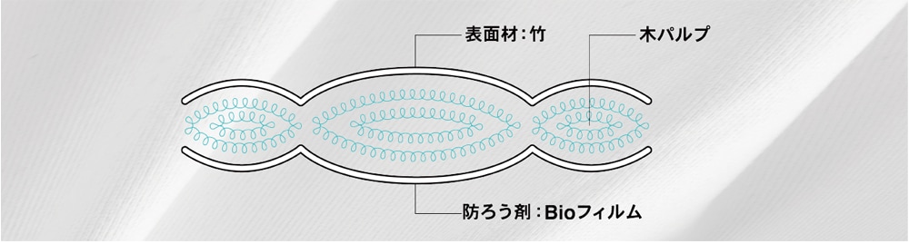 limerime ビオ ナプ 画像