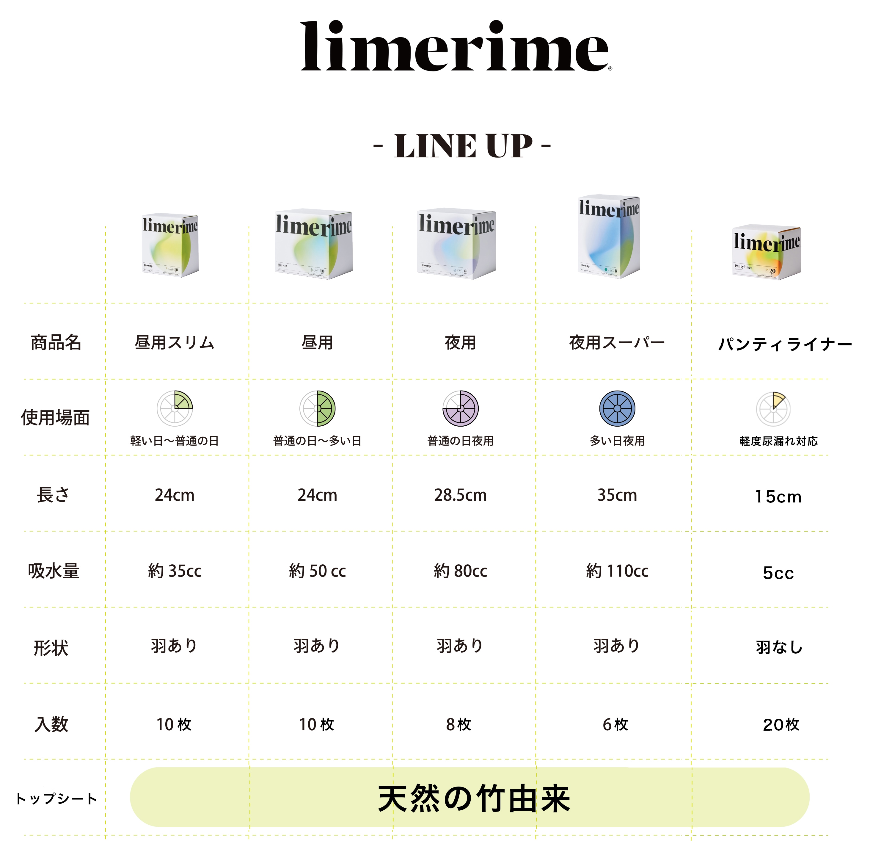 limerime ビオ ナプ 画像