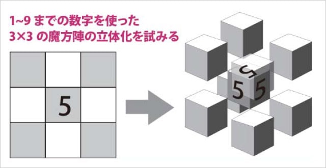 ダ・ヴィンチキューブ メサイア