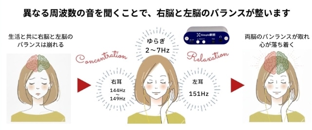 シンプル瞑想（Simple瞑想）