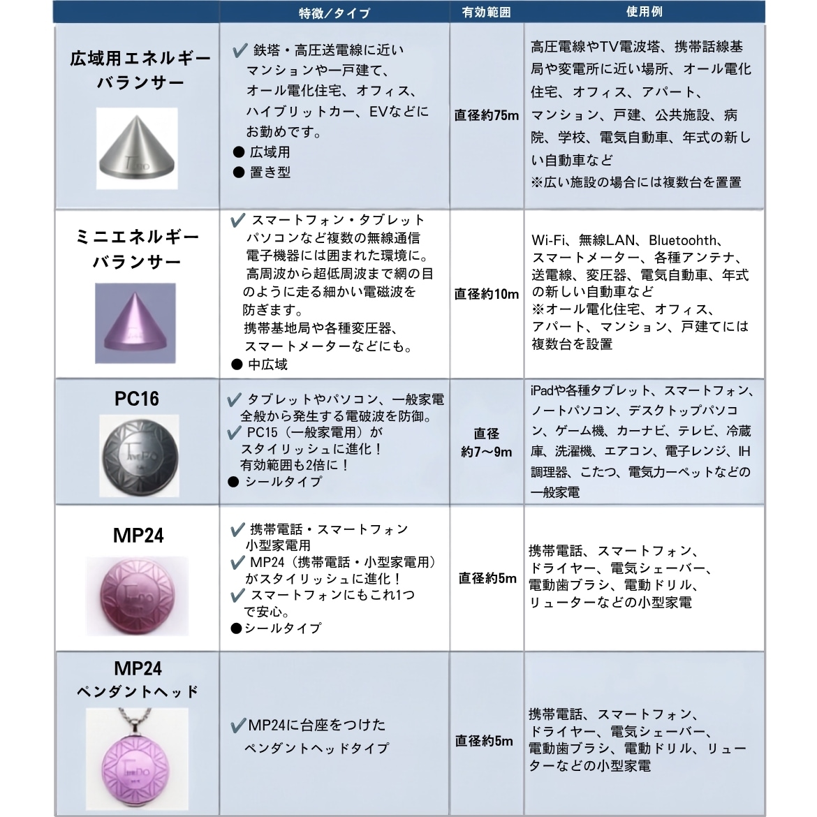 予約販売 ※8月末頃の発送予定】MP24ペンダントヘッドタイプ（テクノAO