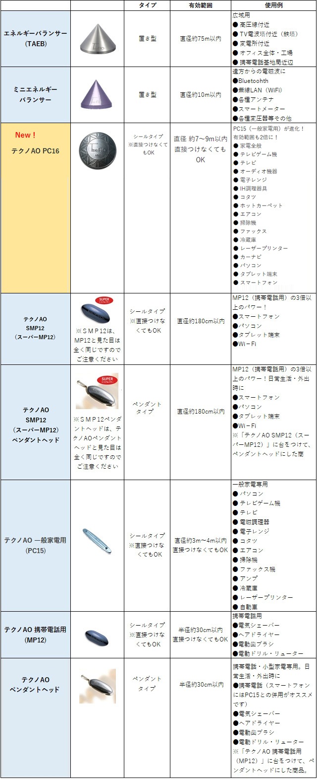 電磁波防御製品 テクノAO 一般家電用(PC16)-