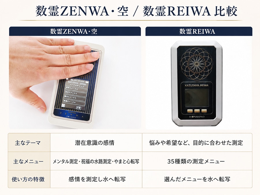 zenwaとreiwaの比較