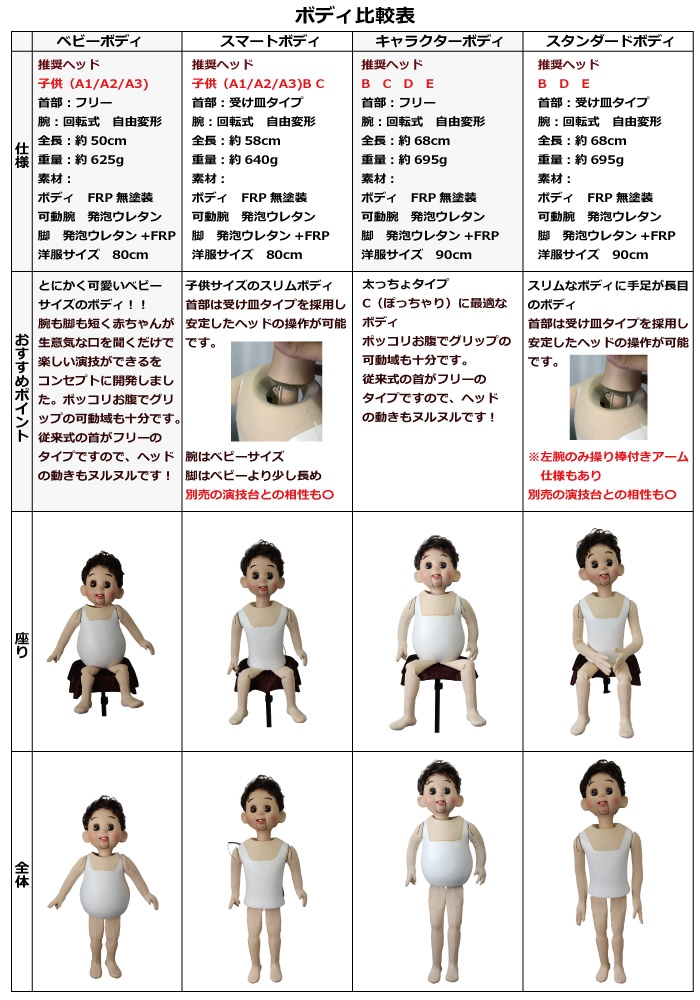 本格的腹話術人形　共通ボディ比較表