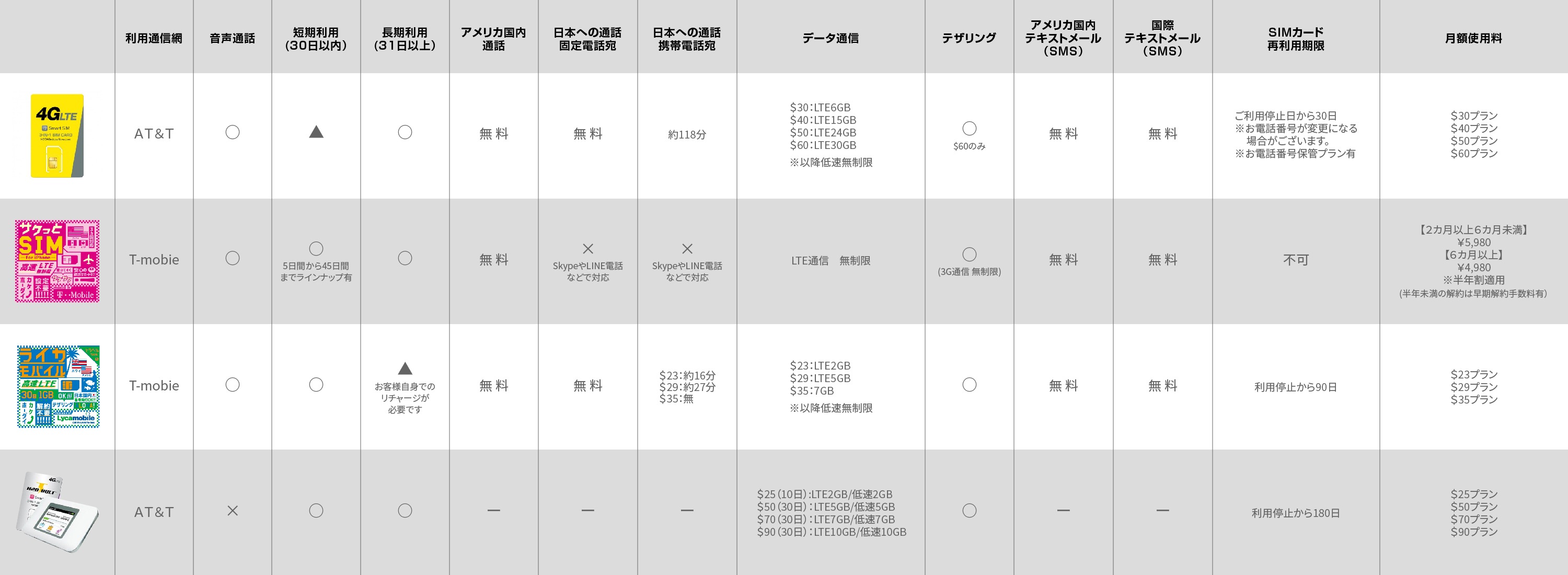 アメリカ ハワイsim H2o Wireless Japan Simカード イエローモバイルjapan イエモバ 商品ページ