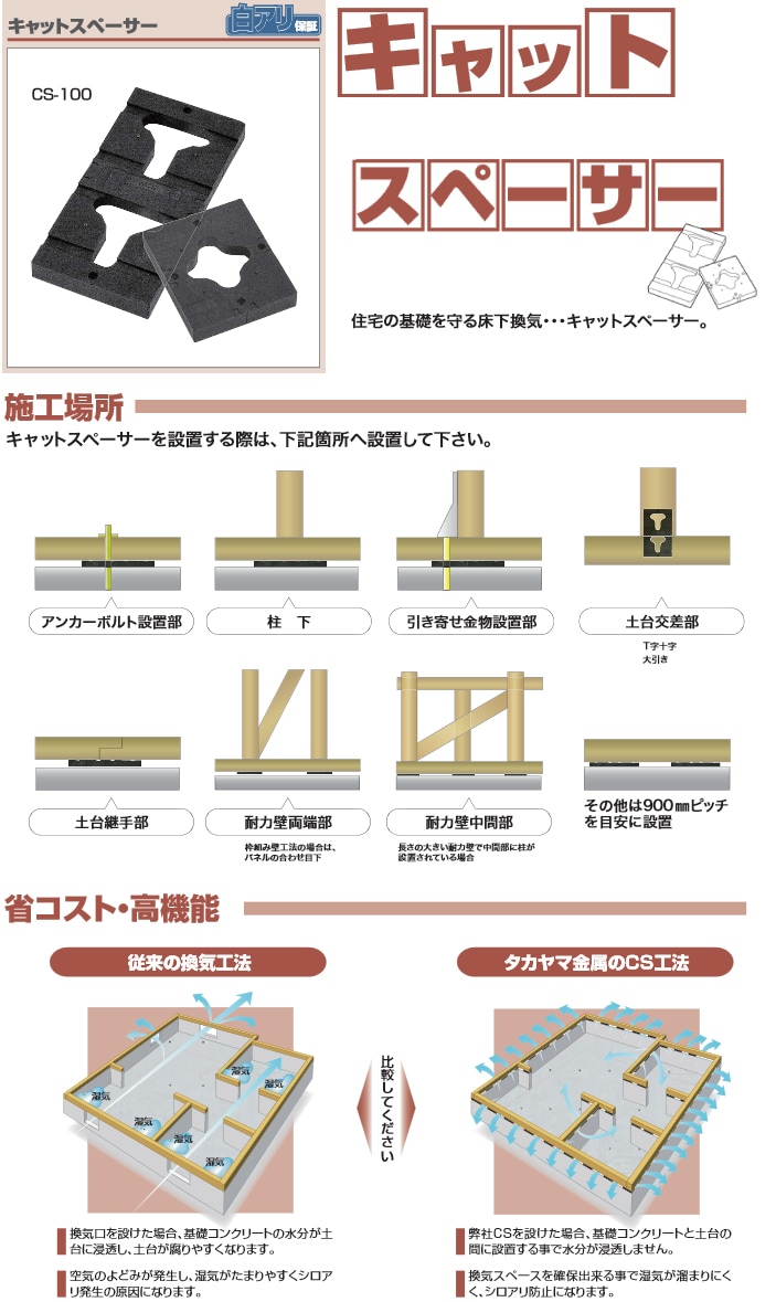 タカヤマ金属 キャットスペーサー CS-100 20×100×200mm（40個入