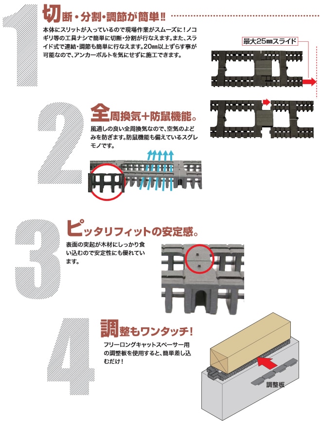 全てのアイテム タカヤマ金属 フリーロングキャットスペーサー用 調整板 3mm厚 Flcs 3 240 415 5733 0枚 基礎関連 床下 工事 Fucoa Cl