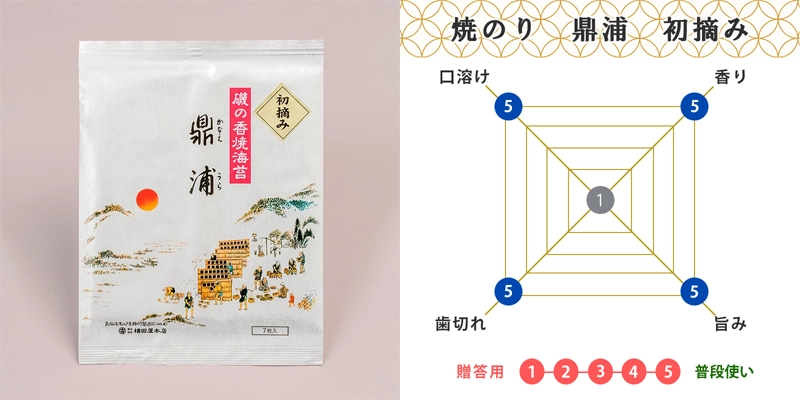 焼のり鼎浦（かなえうら）初摘み 全形7枚×1袋