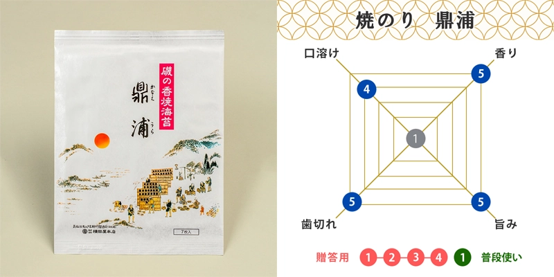 焼のり鼎浦（かなえうら）全形7枚×1袋