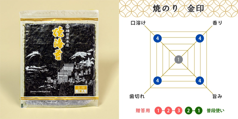 焼のり金印 全形7枚×1袋