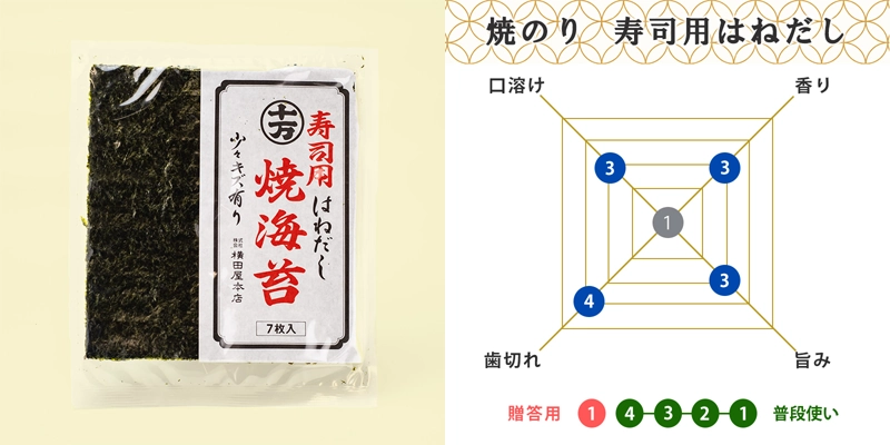 焼のり寿司用はねだし 全形7枚×1袋