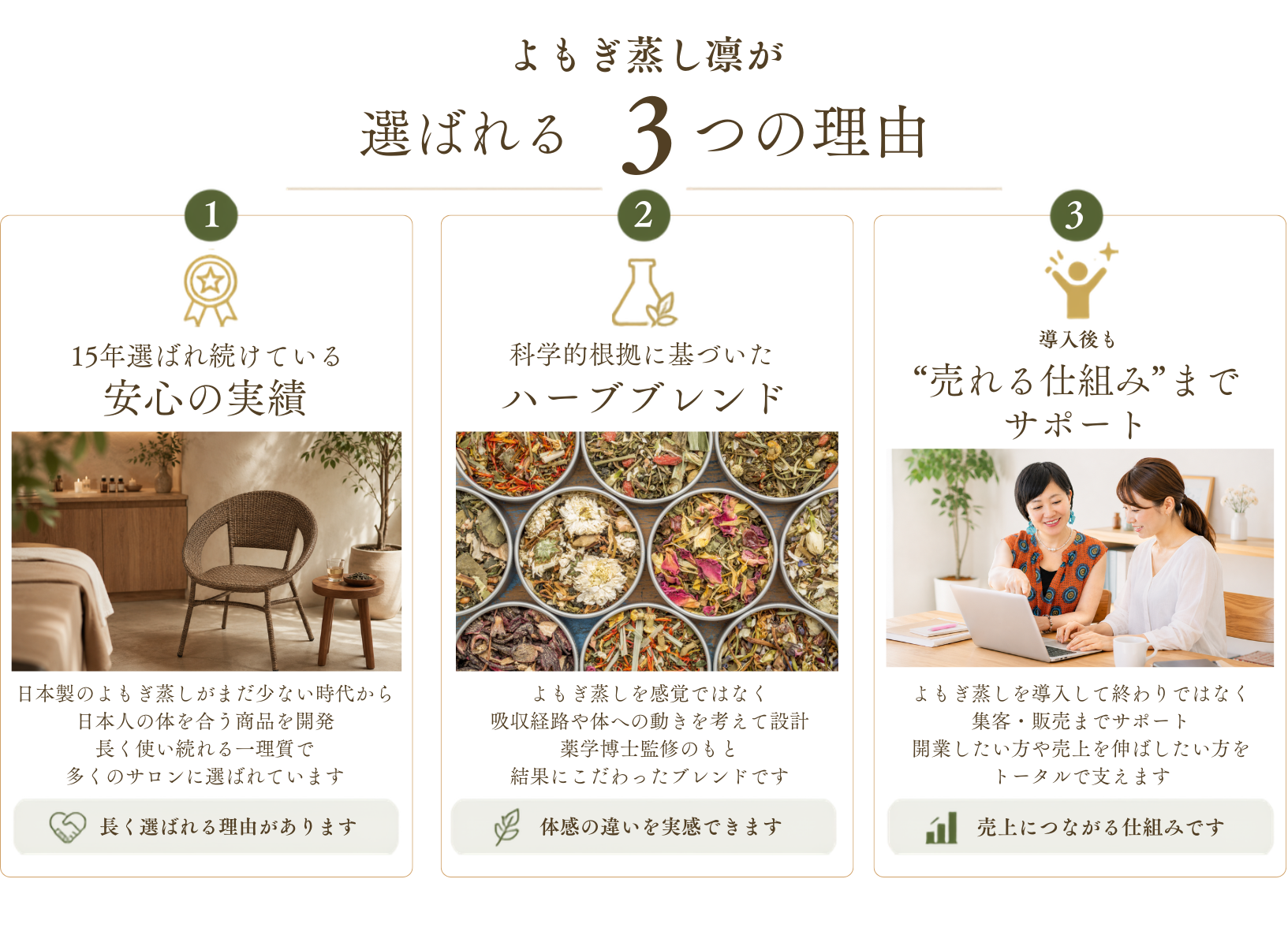 よもぎ蒸し凛が選ばれる3つの理由 15年選ばれ続けている安心の実績 科学的根拠に基づいたハーブブレンド 導入後も売れる仕組みまでサポート