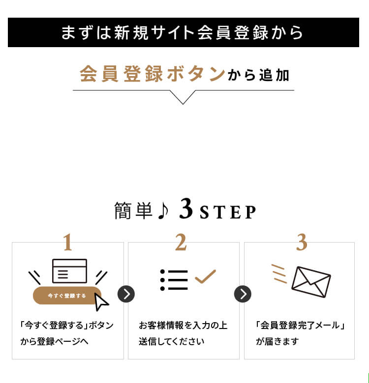 まずは新規サイト会員登録から