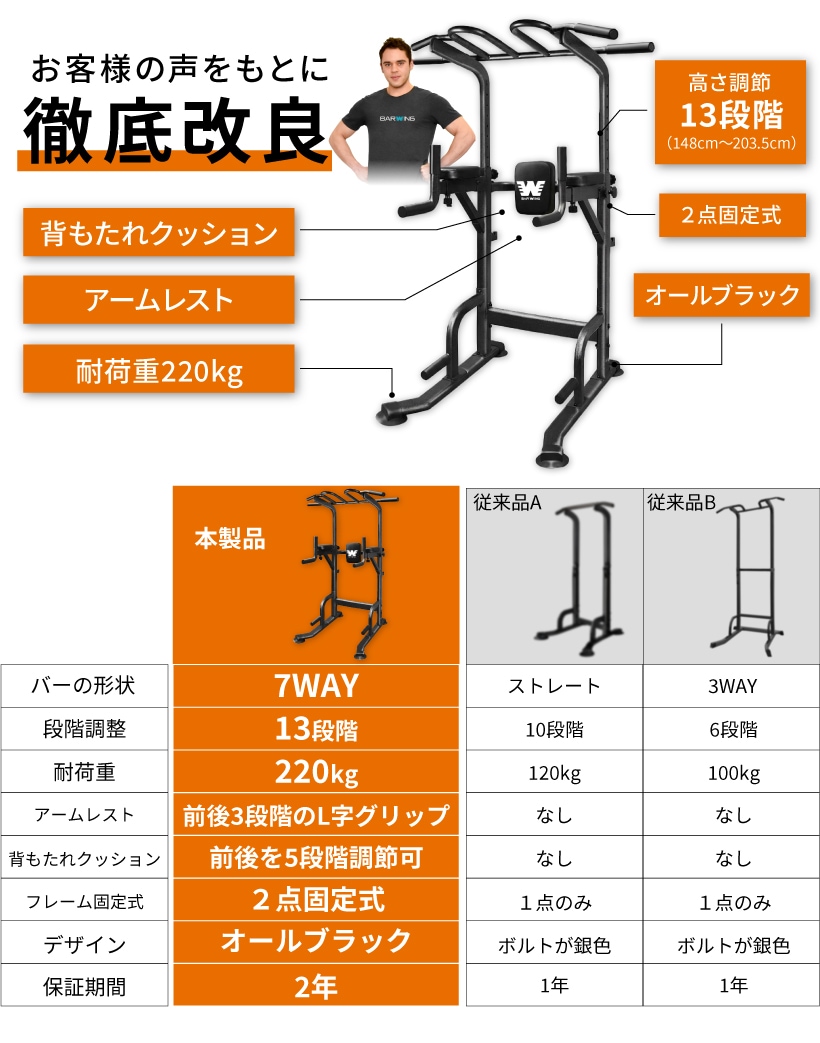 ぶら下がり健康器 懸垂マシン 多機能 高さ調整可能 ぶら下がり健康器 7WAY 高さ調整13段階 高さ調節 クッションパット搭載