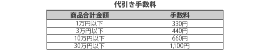 お支払い方法について