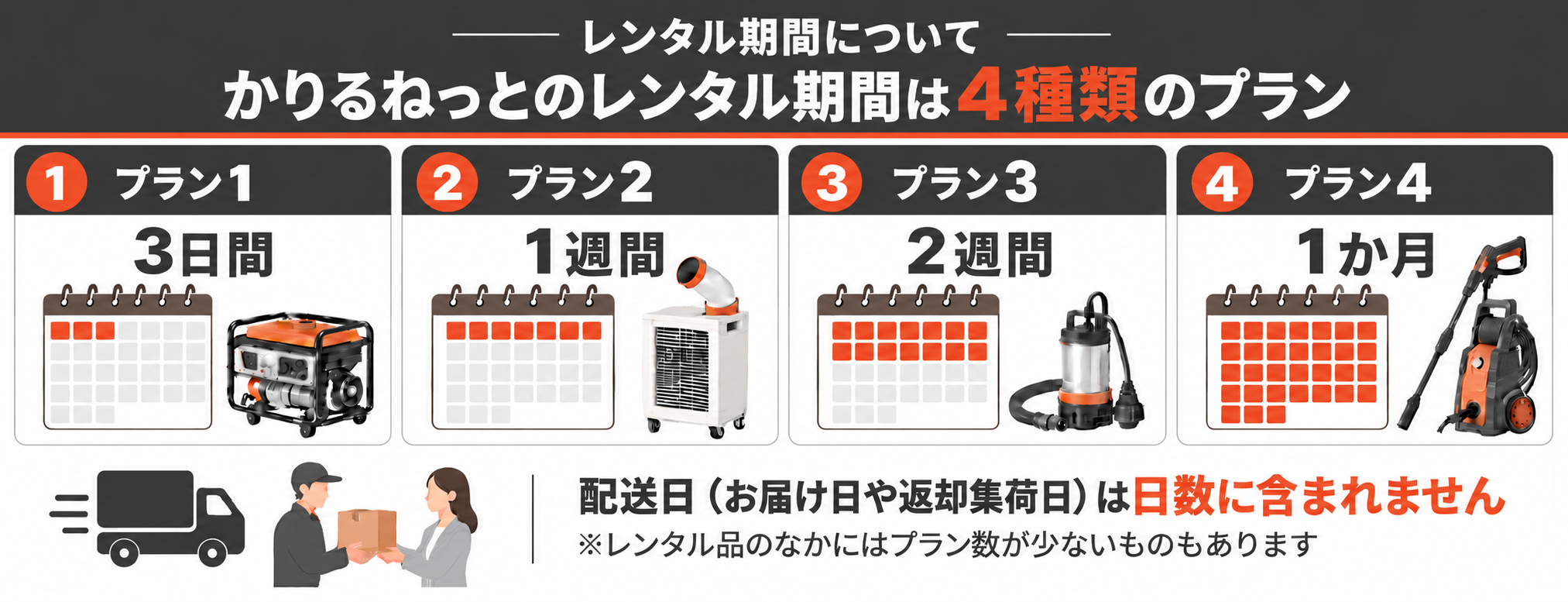 レンタル期間について