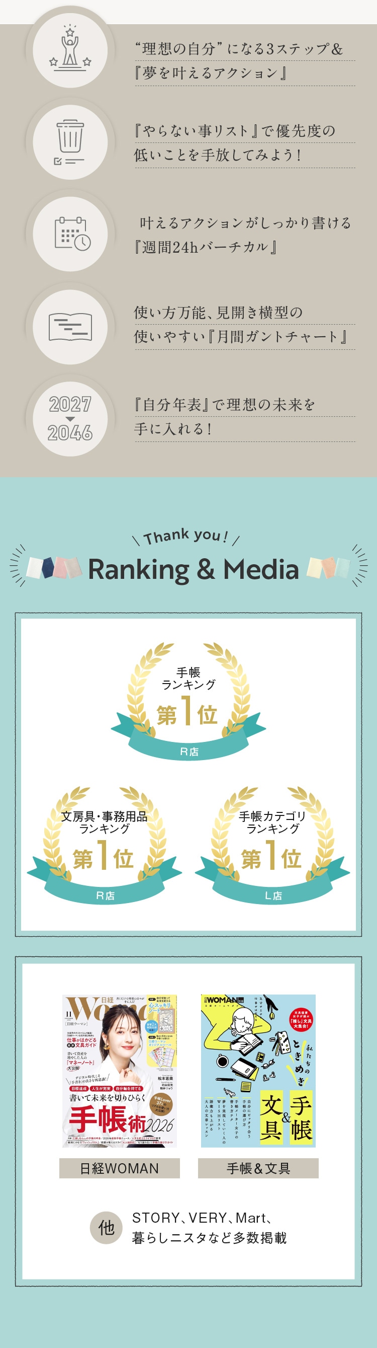 Ranking & Media