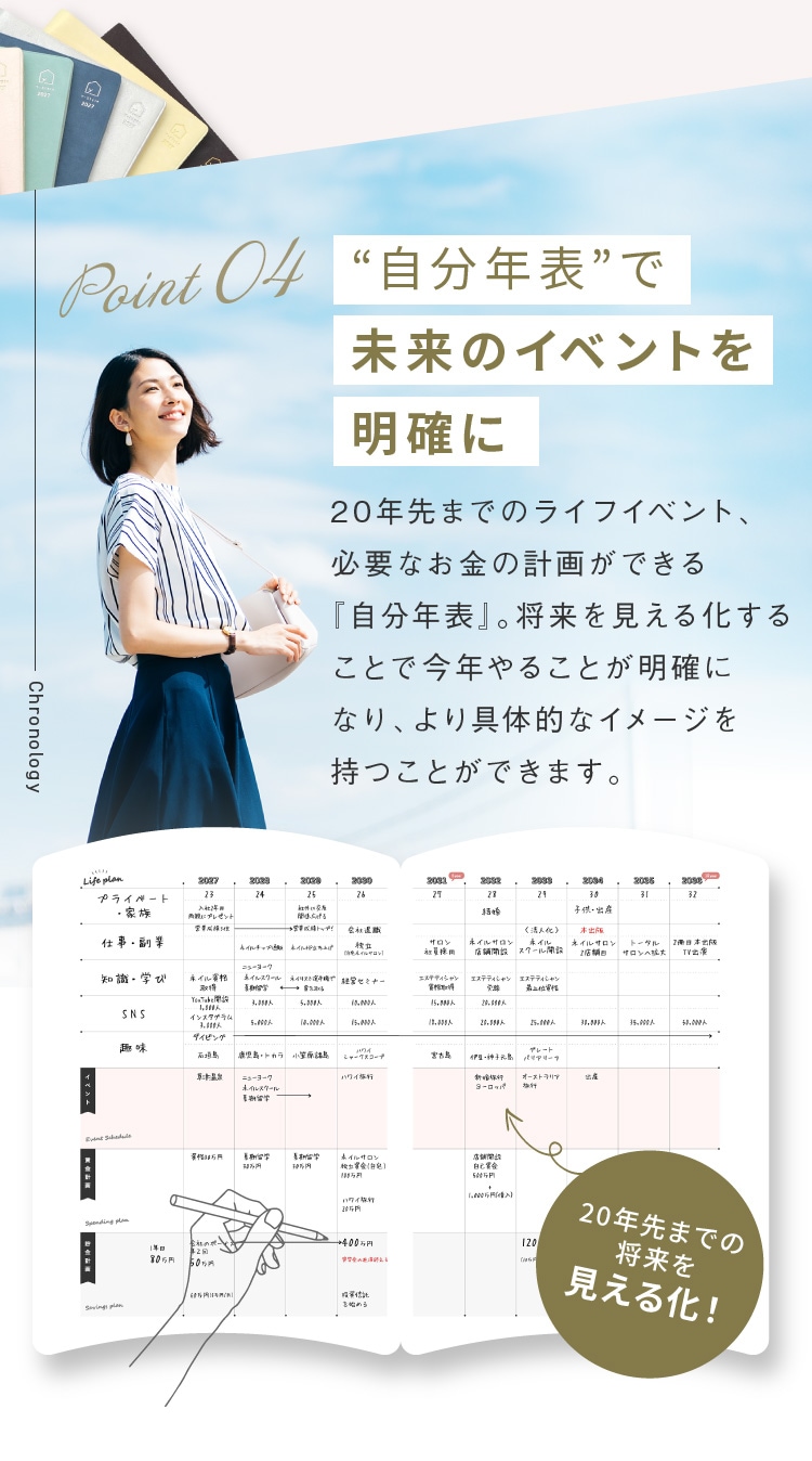 “自分年表”で未来のイベントを明確に