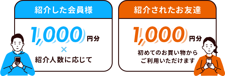 紹介者様：1,000ポイント付与・ご紹介された方：1,000ポイント付与