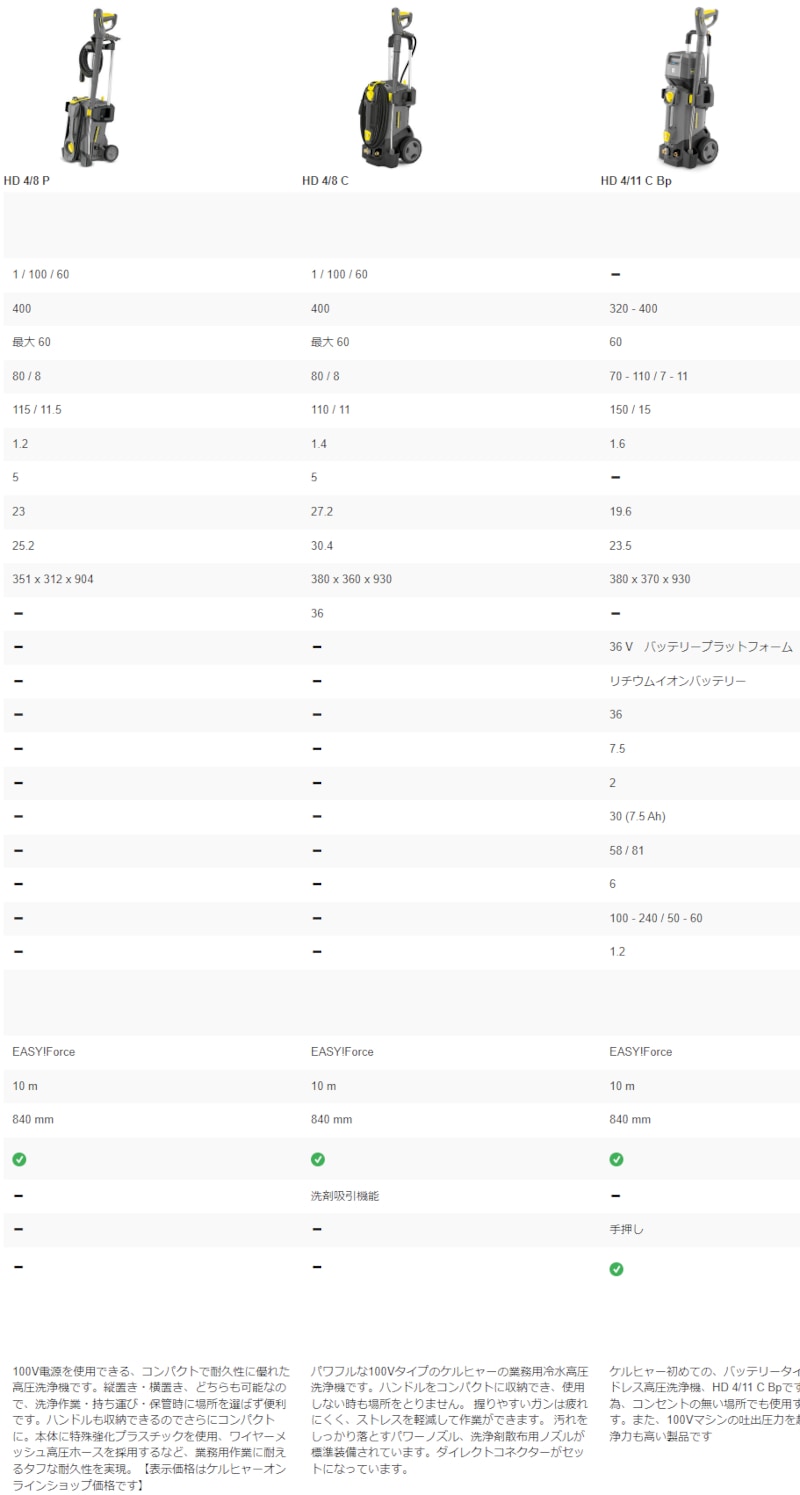 ケルヒャー コードレス 業務用冷水高圧洗浄機 コンパクトクラス HD 4/11 C Bp-ユダオンラインショップ