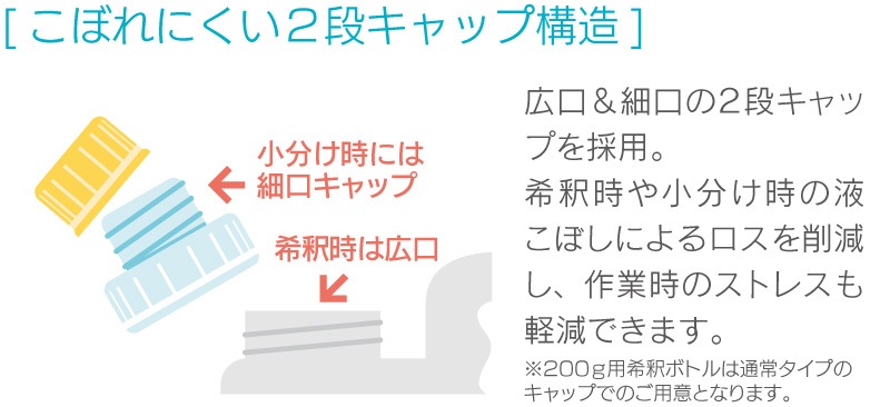 ミッケル化学 パウチ入り希釈タイプ 薬用ハンドソープピンクパウチ-ユダオンラインショップ