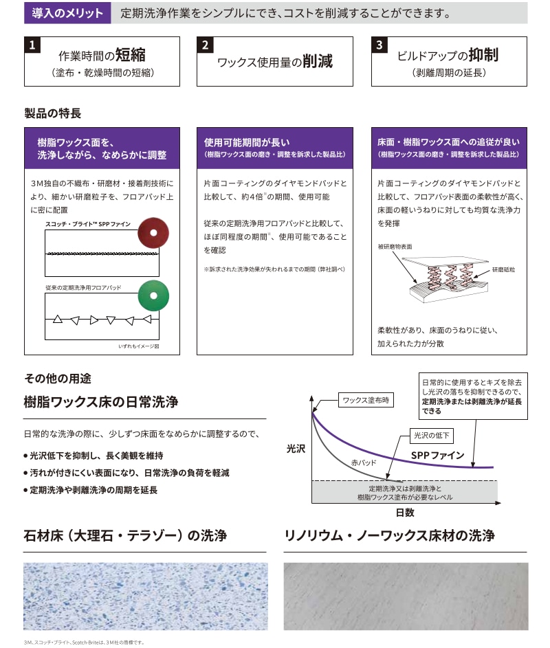 3M （スコッチブライト） 表面調整洗浄作業用 フロアパッド SPP