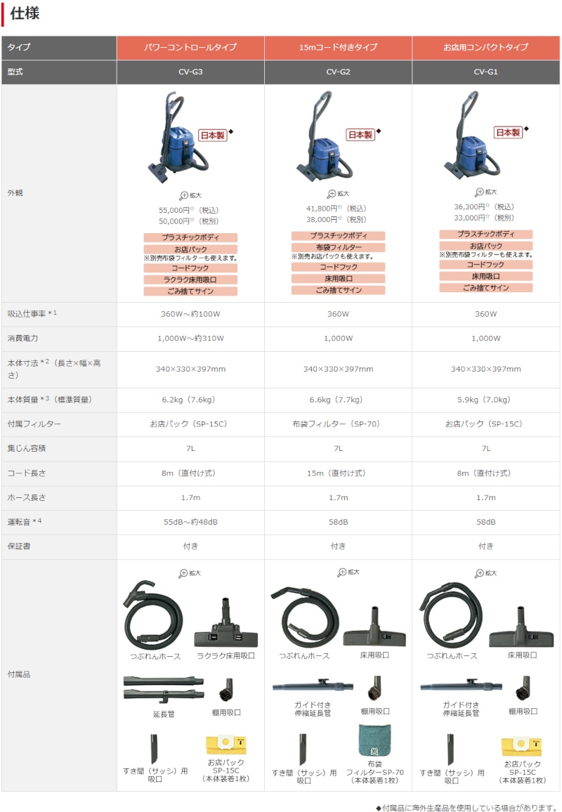 3月25日ごろ入荷予定】HITACHI（日立） 業務用クリーナー 店舗用掃除機