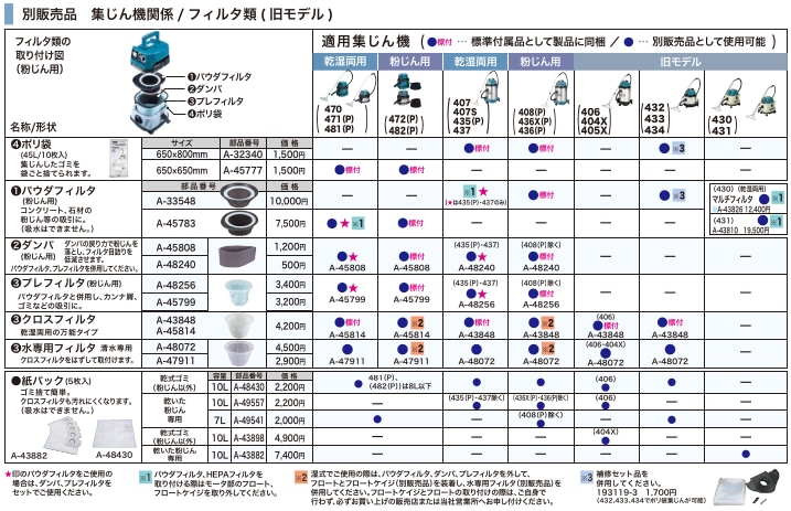 makita（マキタ） 乾いた粉じん専用 紙パック 10L A-43882 5枚入