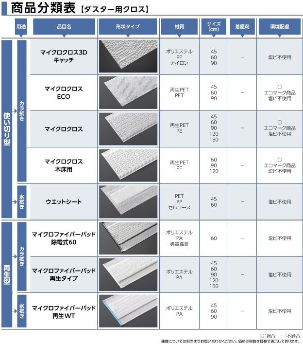山崎産業 CONDOR（コンドル） プロテック マイクロファイバーパッド 再生 WT-ユダオンラインショップ