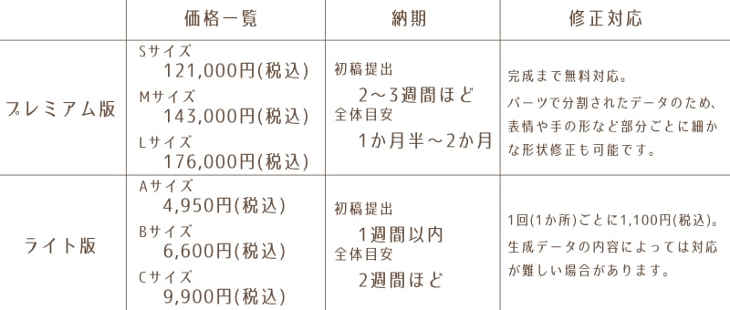 簡易まとめ表