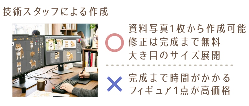 プレミアム版〈技術スタッフによる製作〉のまとめ