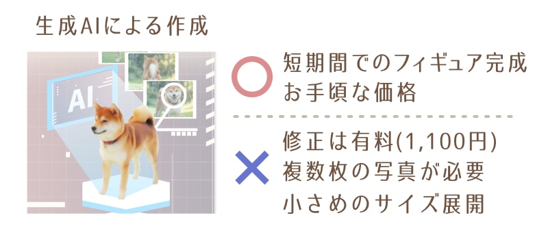 ライト版〈生成AIによる製作〉のまとめ