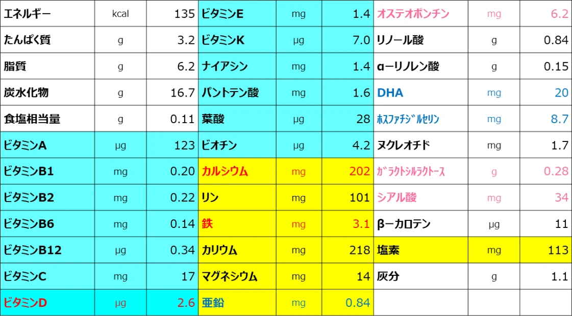 つよいこ｜雪印ビーンスターク公式通販
