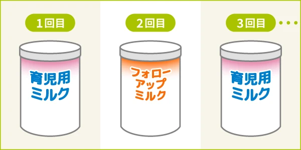 1日の授乳のうち1回をフォローアップミルクに変えて様子をみる