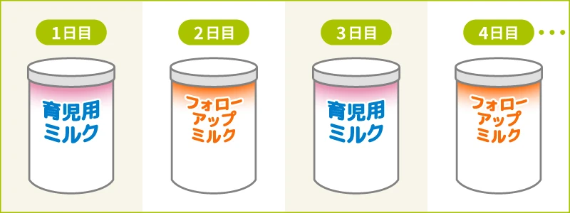 1日ごとに変えて様子みる