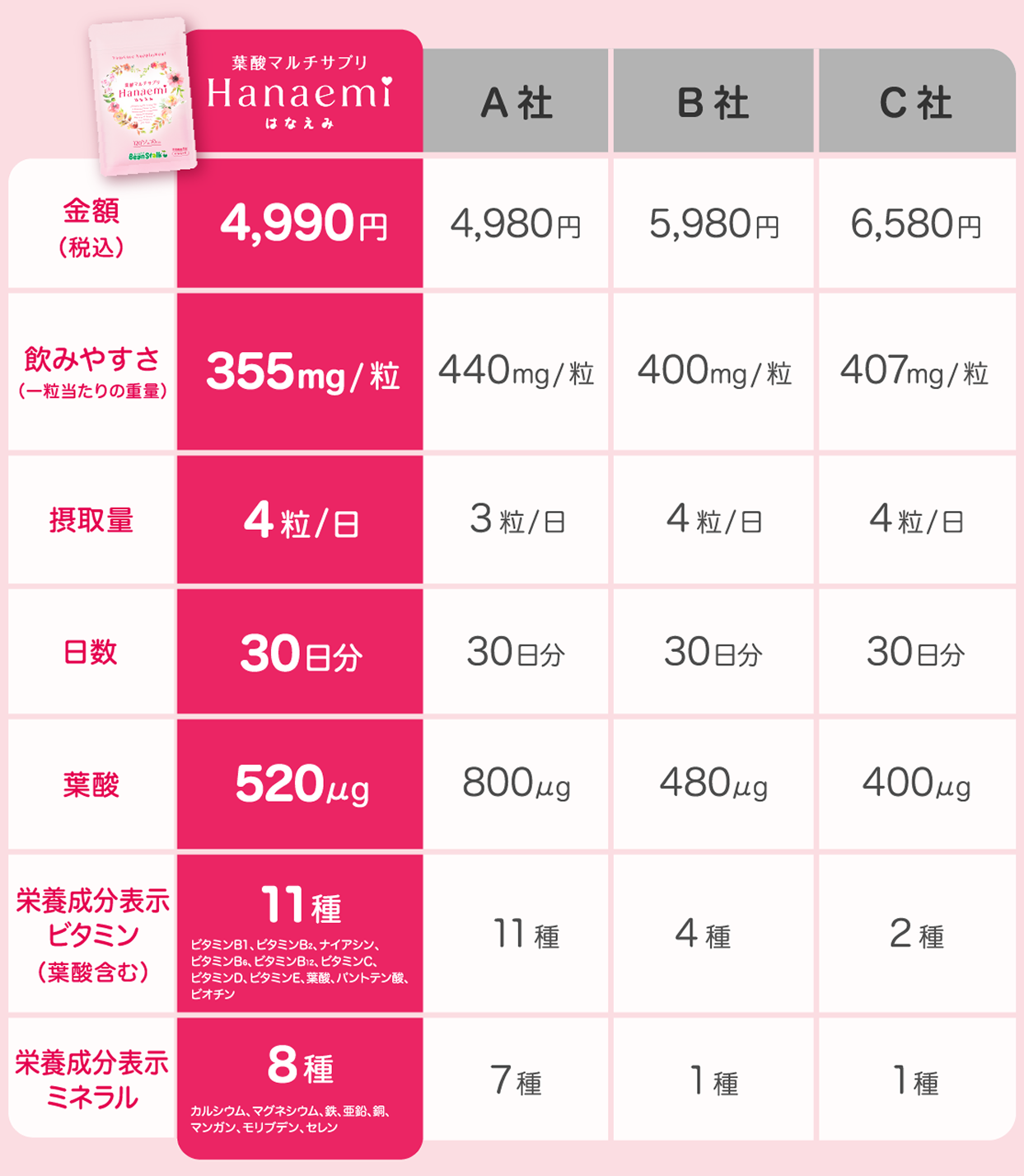 はなえみの特徴 表
