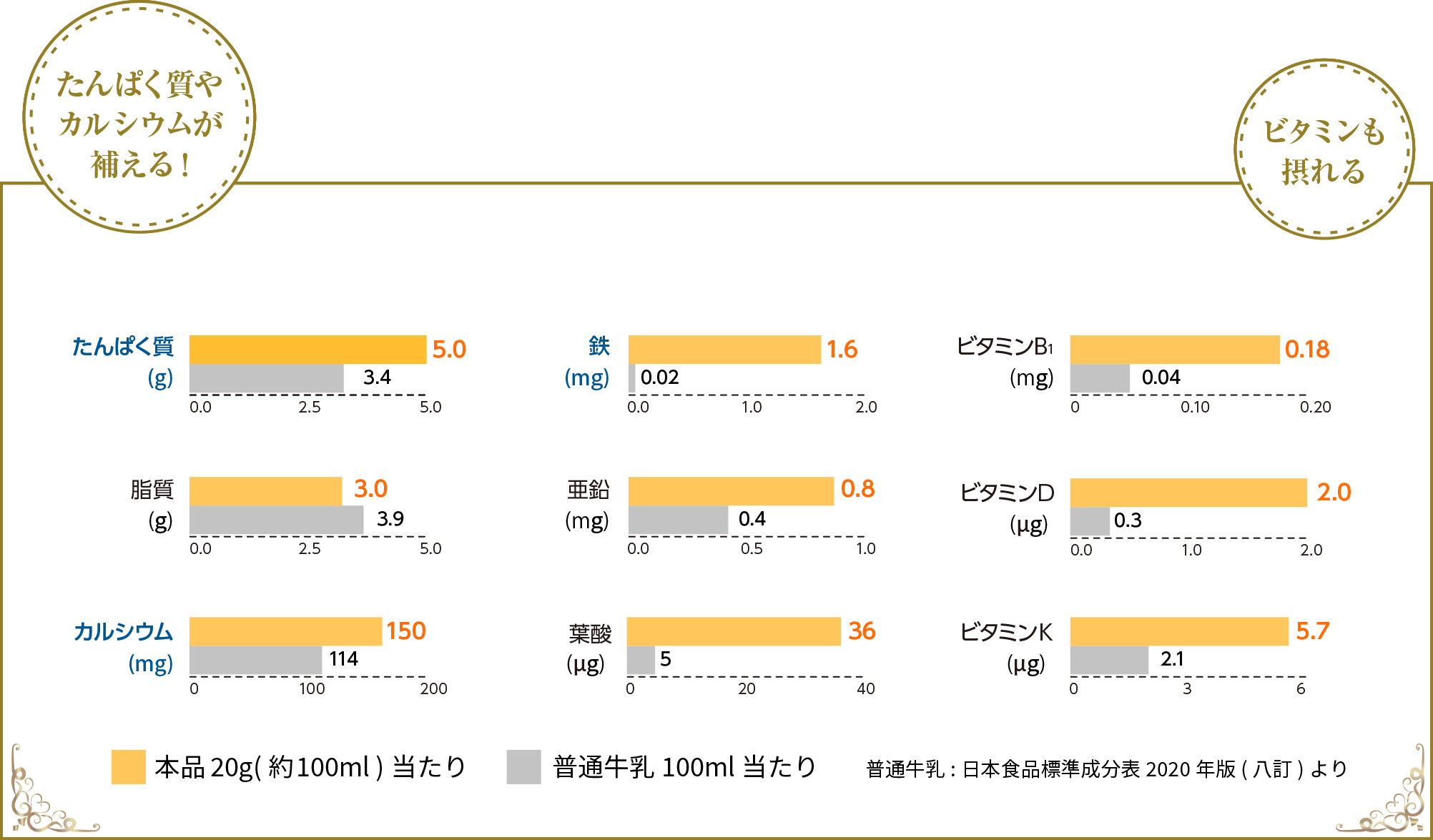 ѤϵΤ褽1.5ܡ륷⤿äפꡪǤϼˤŴDHA⡪